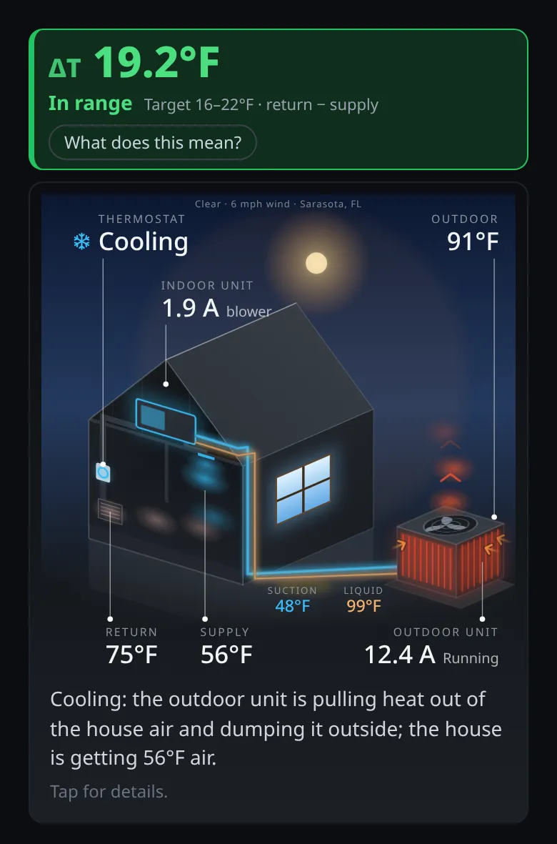 DeltaTru phone view: delta T 19.2°F in range while cooling